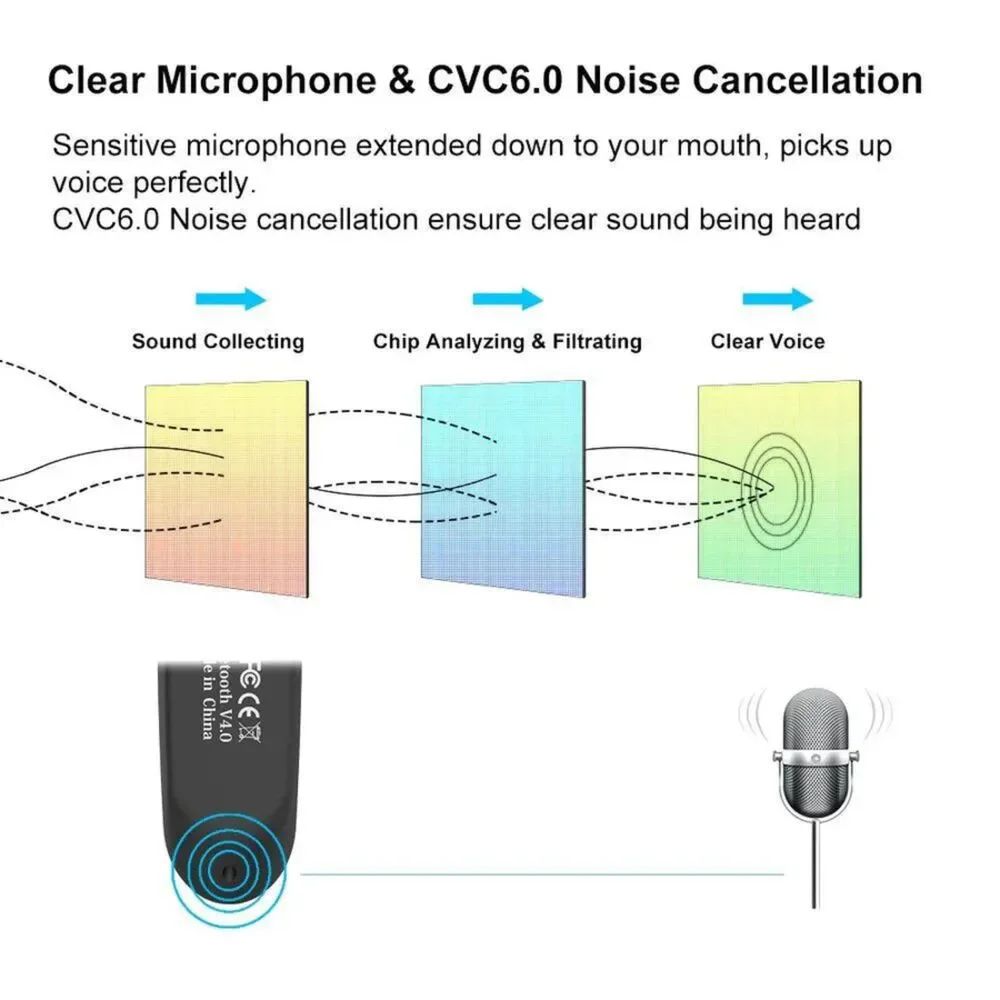 NIB - Get 2 NEW BEE Bluetooth Hands Free Driving/Work Headsets with Microphone